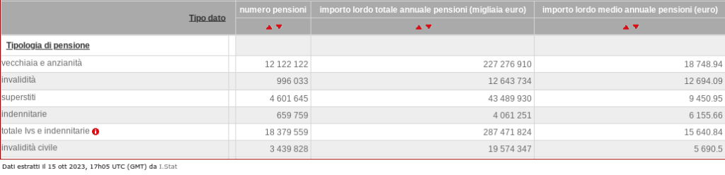 cedolino-della-pensione-inps-novembre-2023.